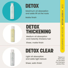 Detox Dry Shampoo in Sangria Spritzer Scent