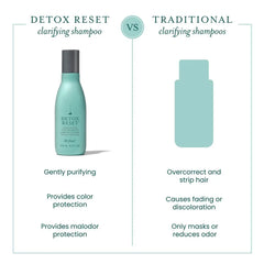 Detox Reset™ Revive & Restore Clarifying Shampoo