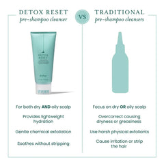Detox Reset™ Revive & Restore Pre‑Shampoo Cleanser